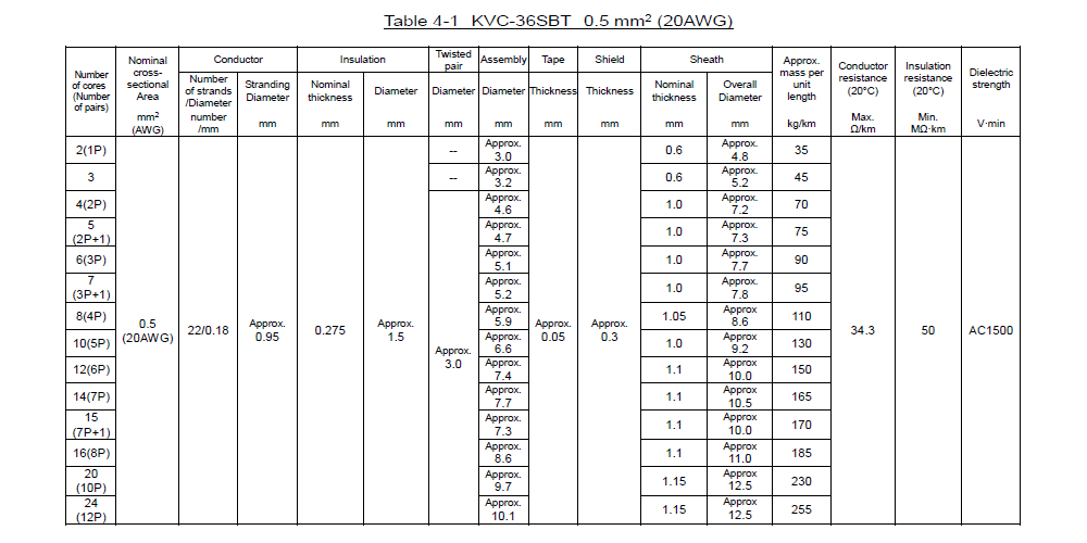 KVC-36SBT _Table