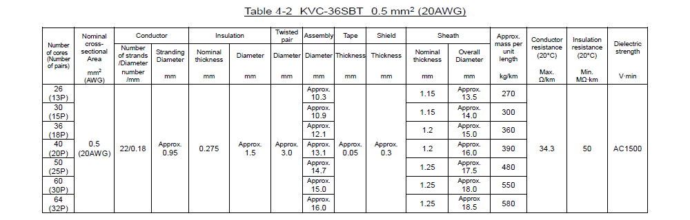 KVC-36SBT _Table