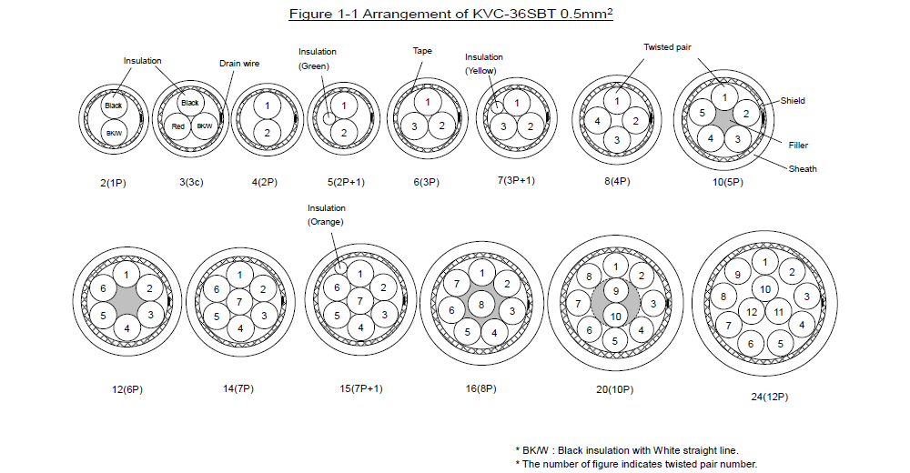 KVC-36SBT_Figure