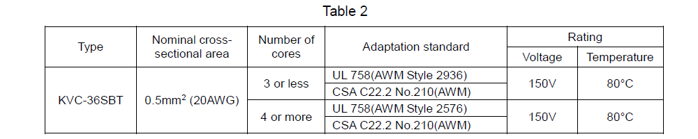 KVC-36SBT _Table