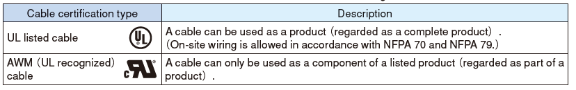 the differences between UL listed cables and AWM（ UL recognized） cables.