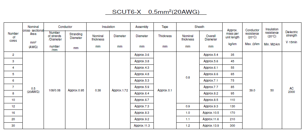 SCUT6-X _Attached Table