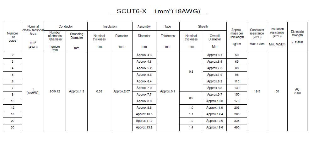 SCUT6-X _Attached Table