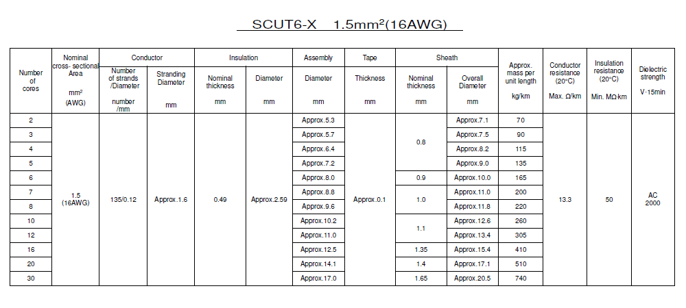 SCUT6-X _Attached Table