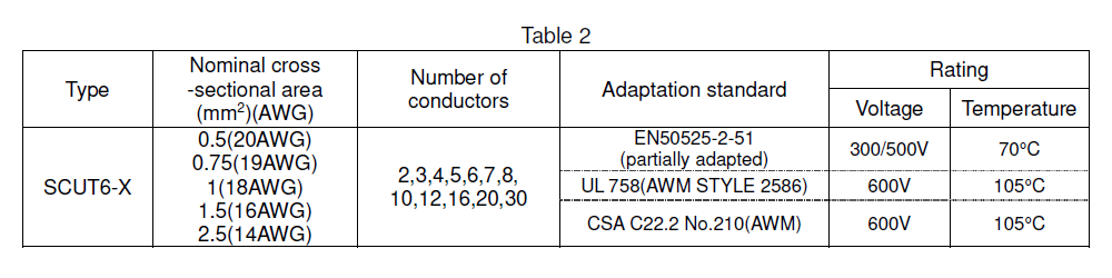 SCUT6-X _Table