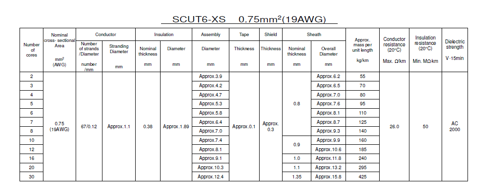 SCUT6-XS _Attached Table