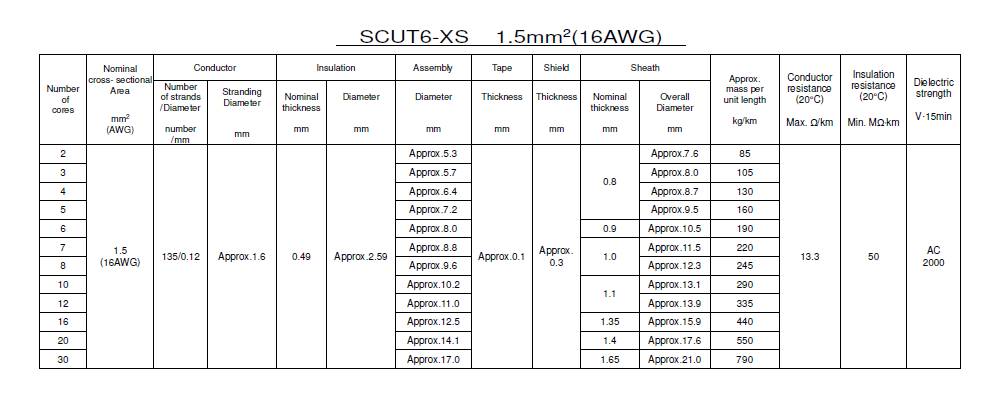 SCUT6-XS _Attached Table