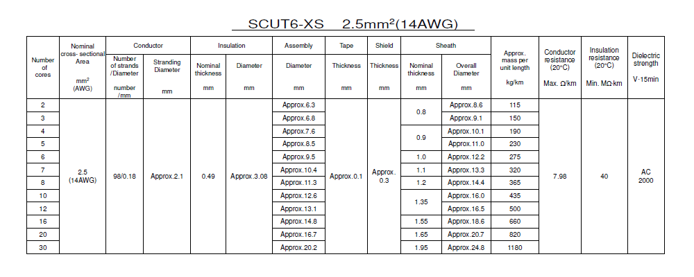 SCUT6-XS _Attached Table