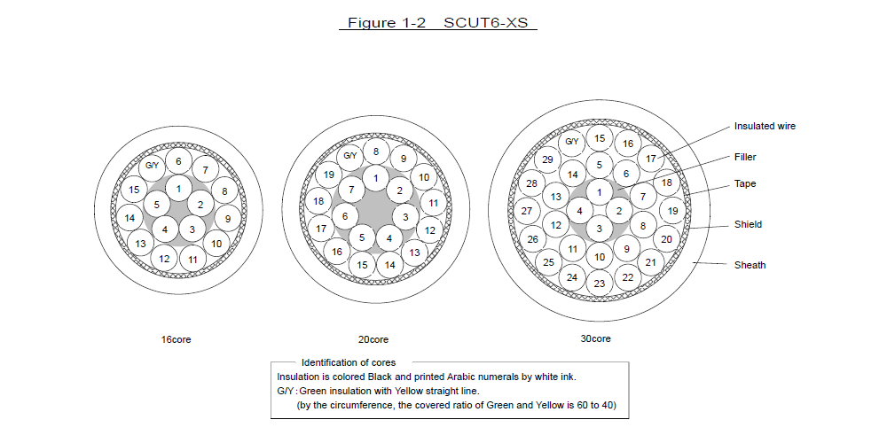 SCUT6-XS_Figure