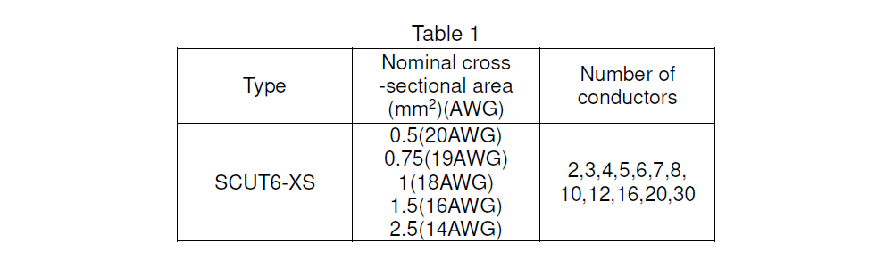 SCUT6-XS _Table