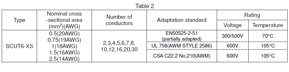 SCUT6-XS _Table