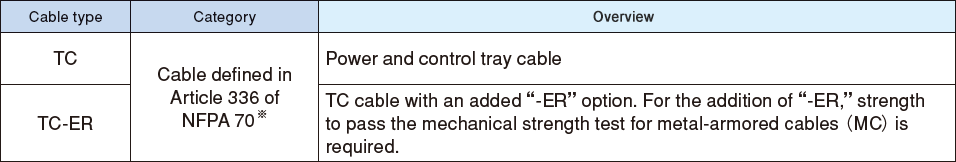 Summary of the TC cable and the TC-ER cable