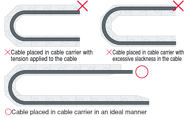 Precaution against excessive cable slackness