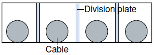 Each Cable is divided in a division plate.