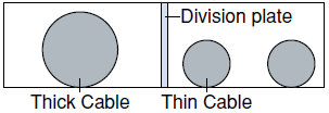 Thin Cable is distributed in thick cable and a division plate.