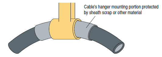Cable's hanger mounting portion protection