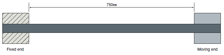 Twist Resistance Test