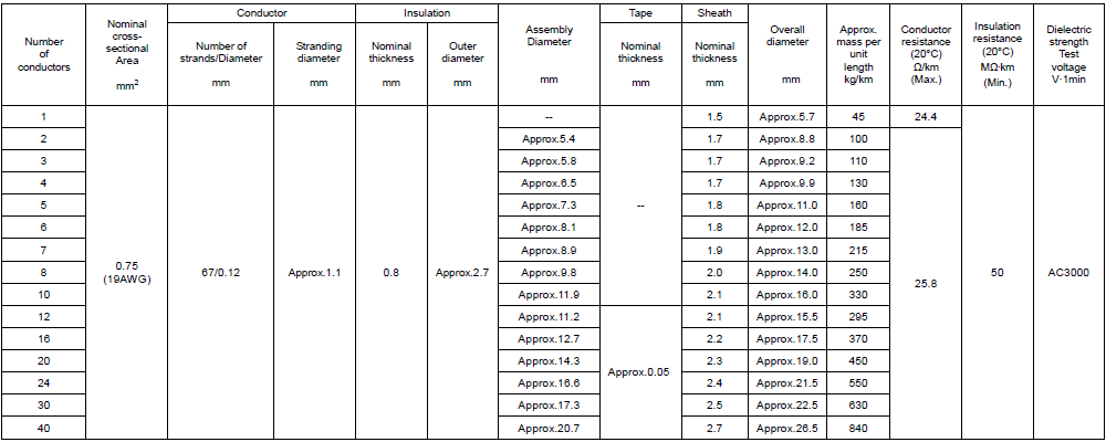 VCT531XX_Attached Table