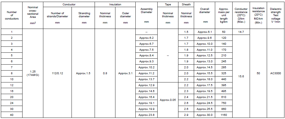 VCT531XX_Attached Table