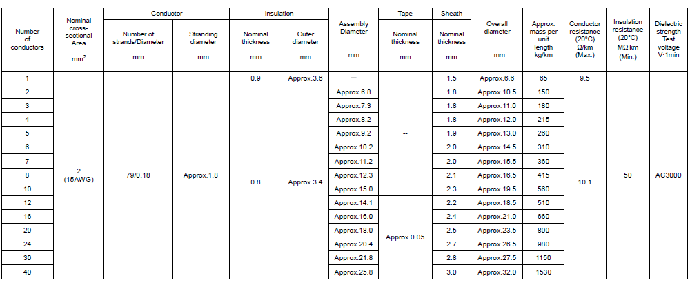 VCT531XX_Attached Table