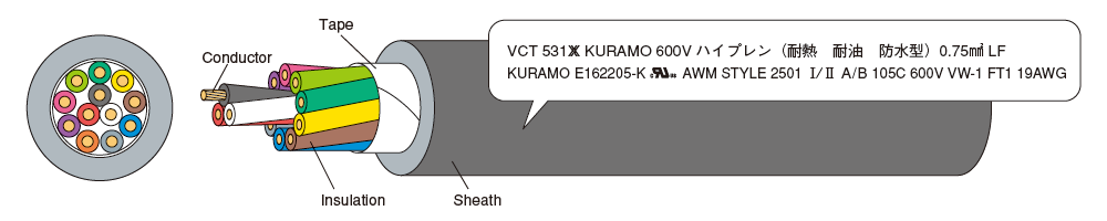 VCT531XX_Example : 12 × 0.75mm2 (19AWG)