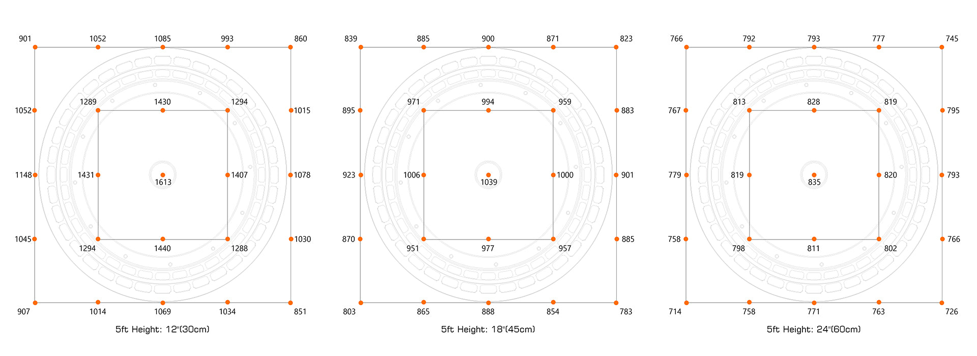 200W PPFD Chart