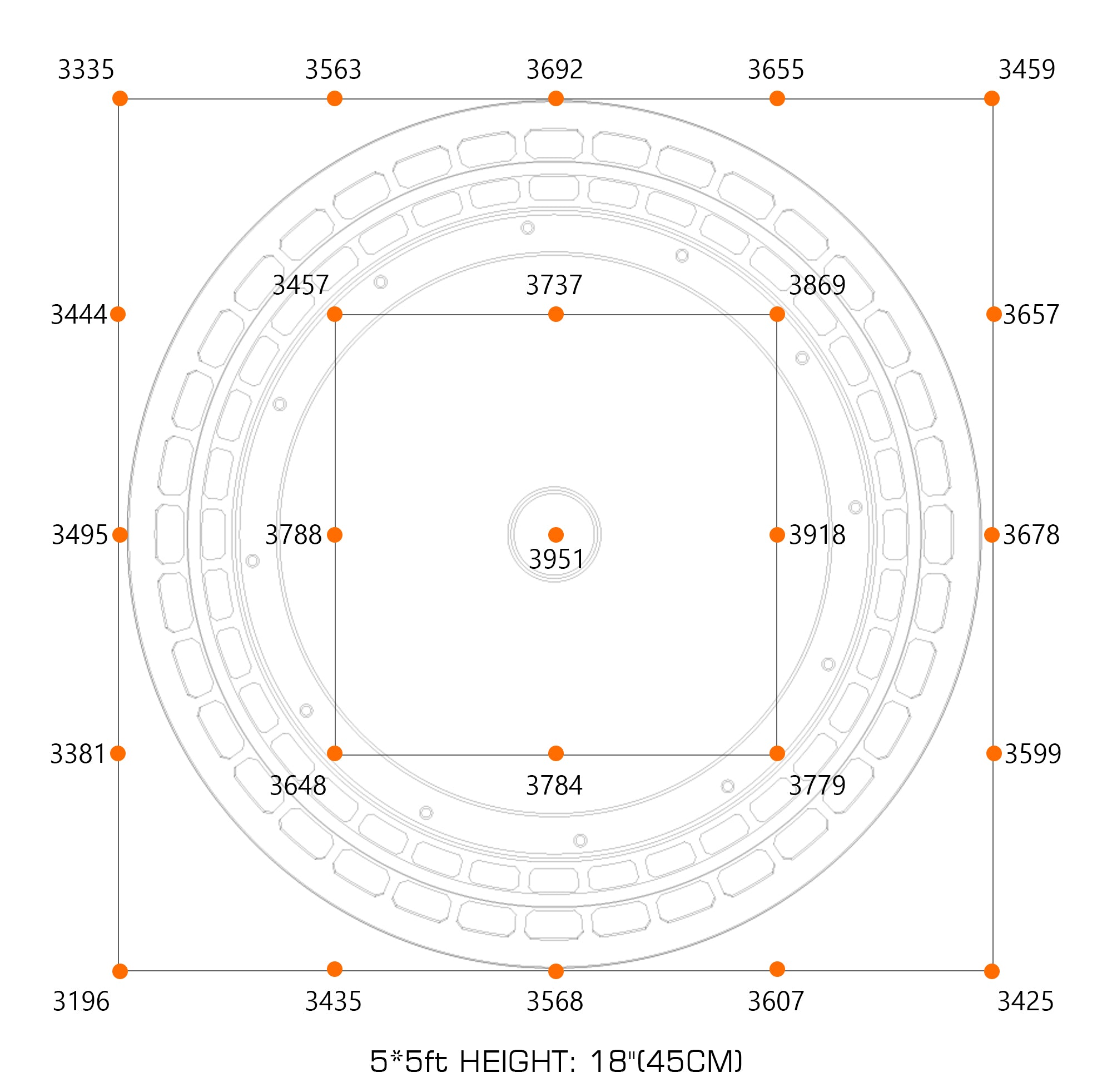 500W PPFD Chart