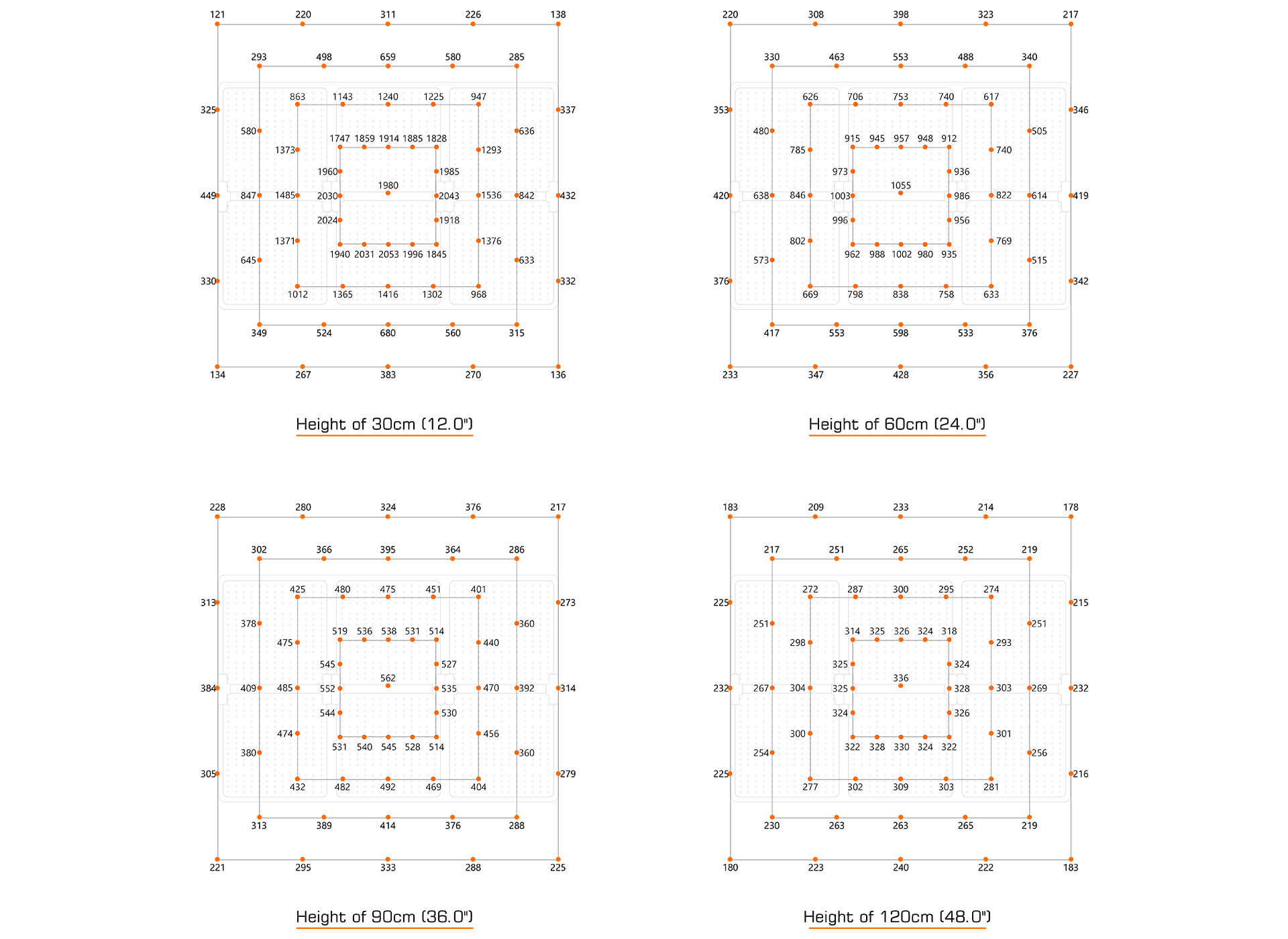 660 Watt LED Grow Light PPFD Chart