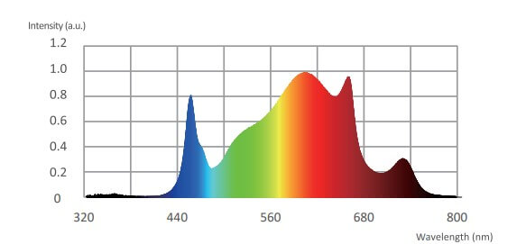 HB1000 1000 watt led grow light customized spectrum