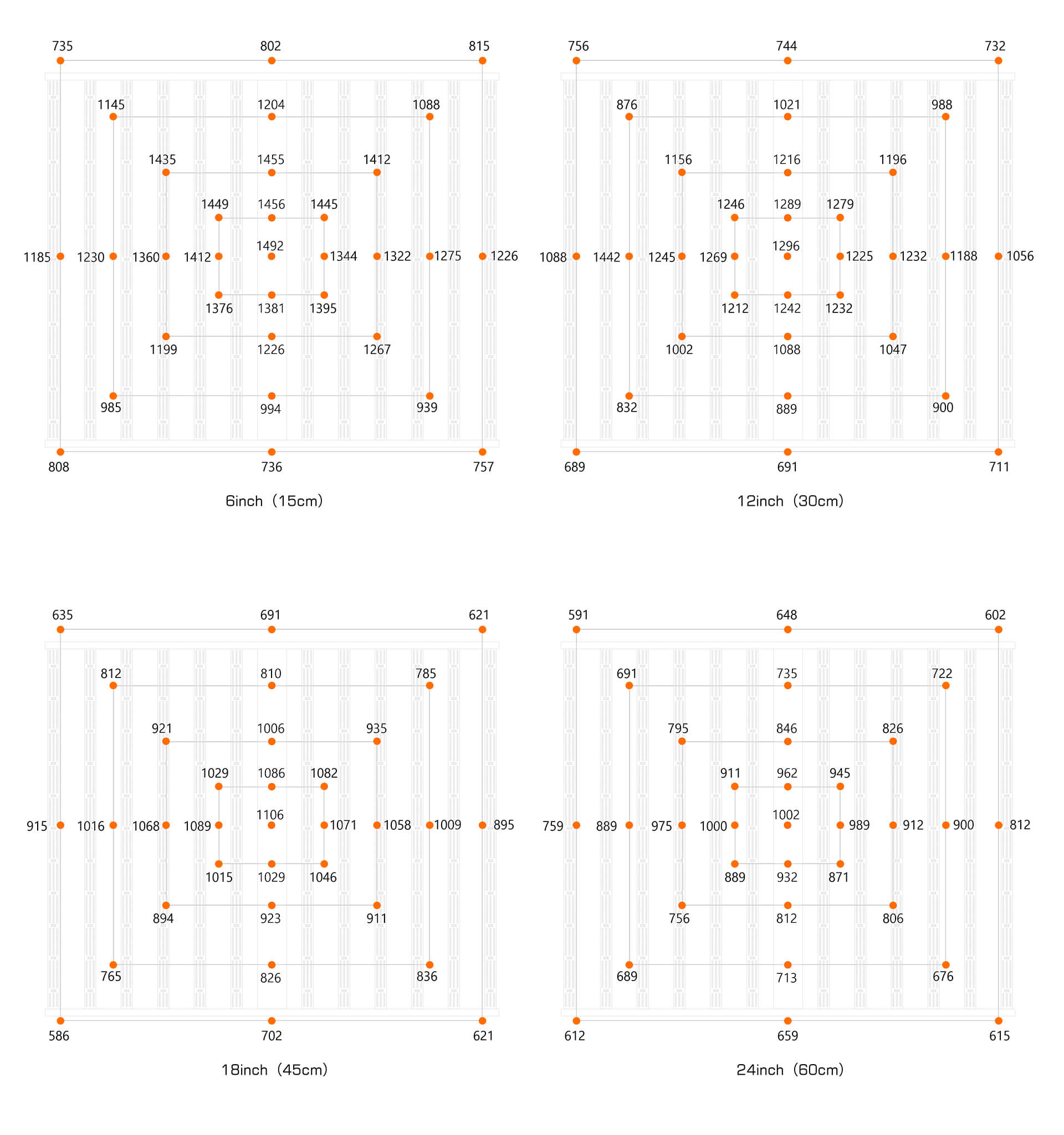 1000-Watt Grow Light PPFD Chart