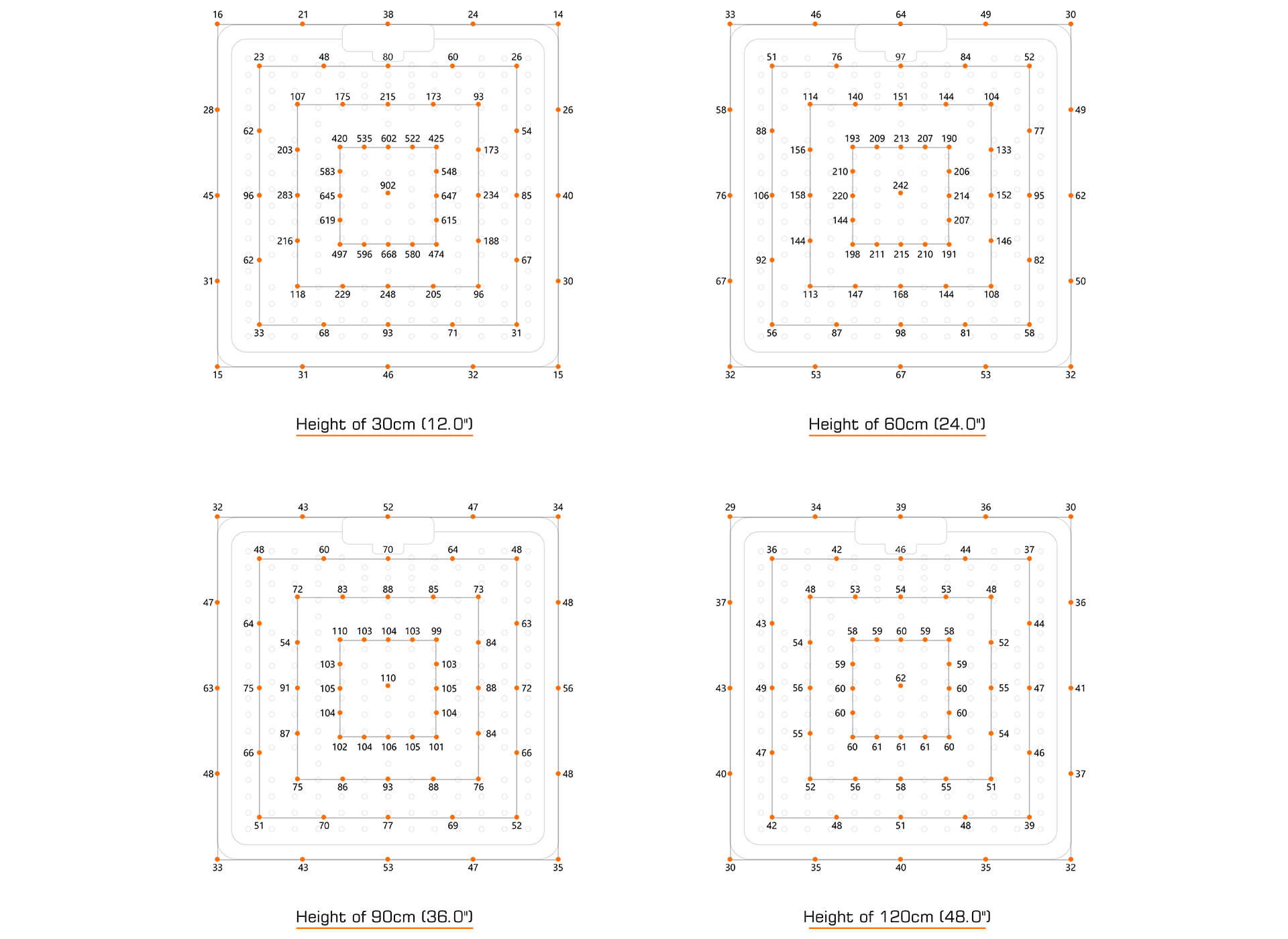 TG110 LED GROW LIGHT PPFD CHART CULTIUANA