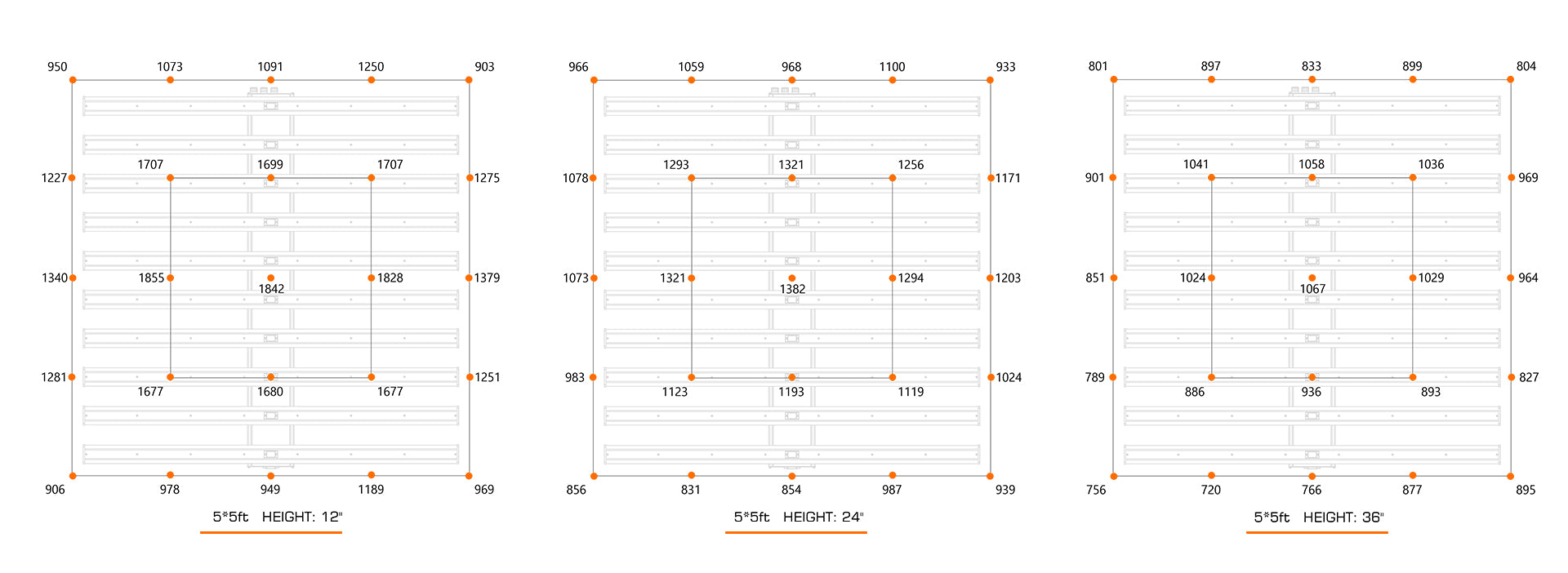 ct-1000 1000 watt led grow light ppfd chart