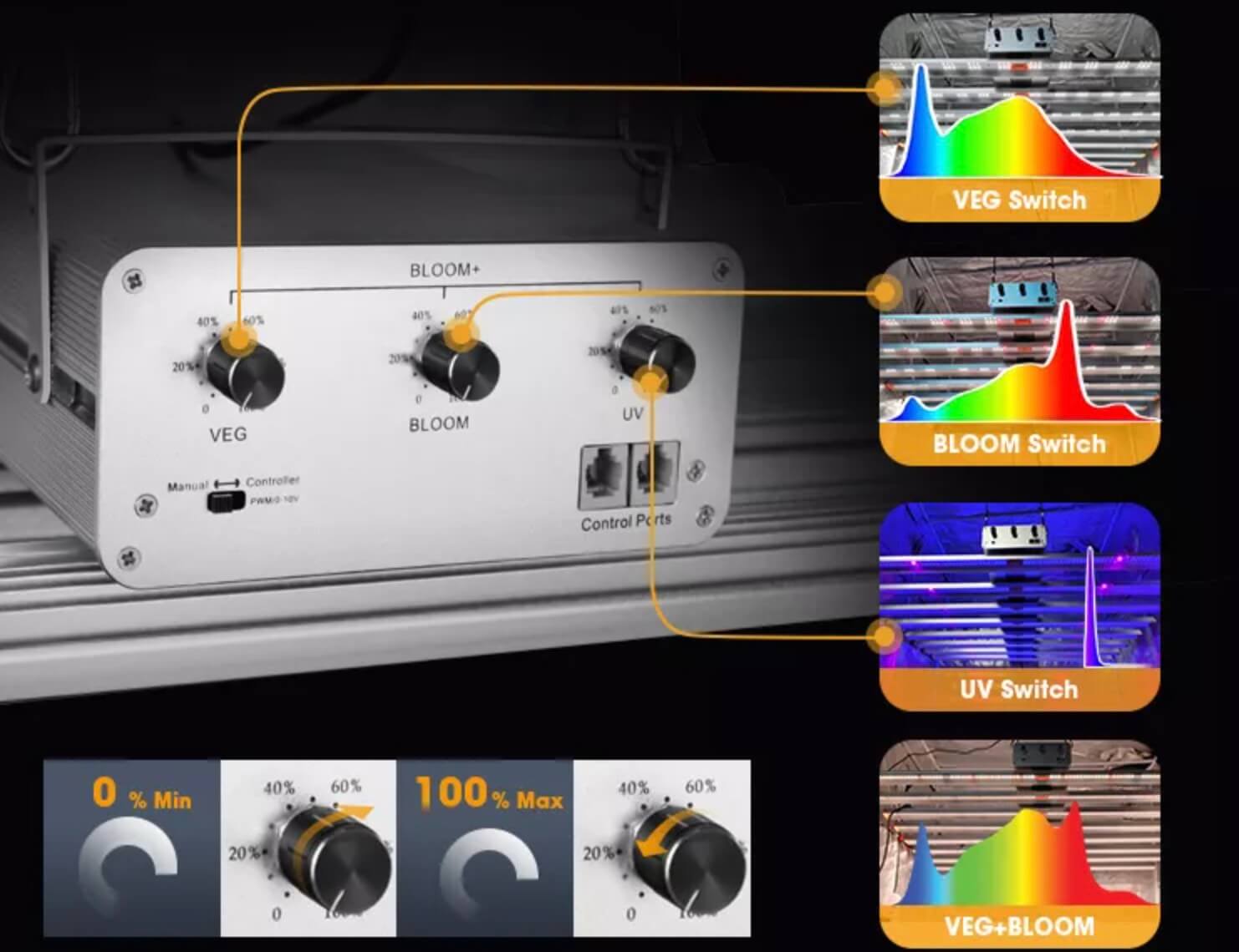 adjustable 3-channel spectrum