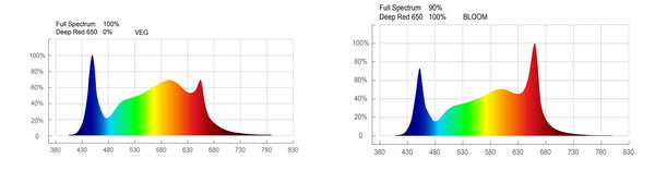 led grow lights full spectrum