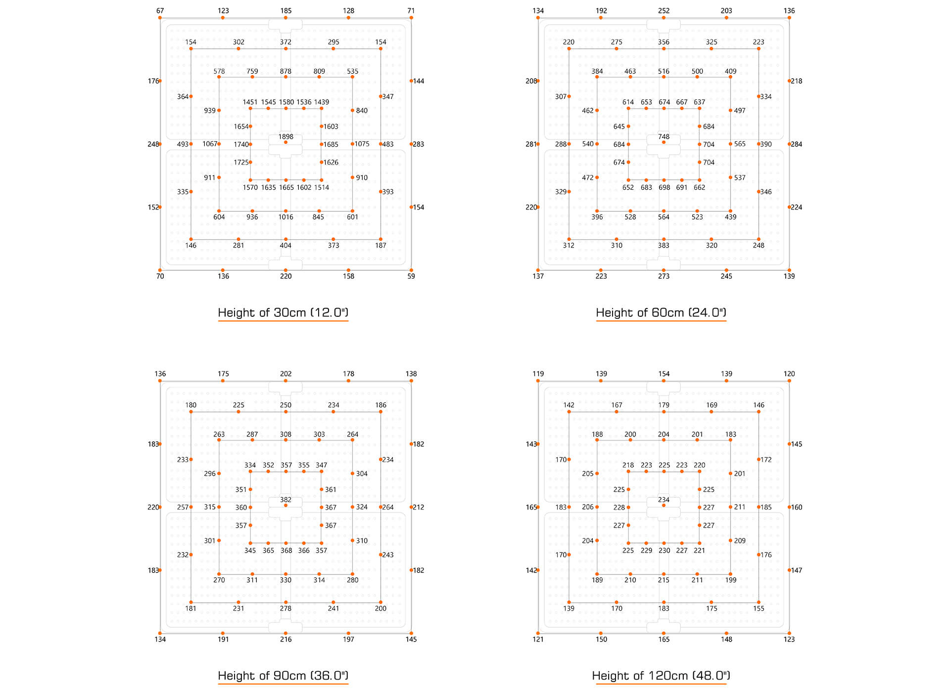 cultiuana 440 watt led grow light ppfd chart