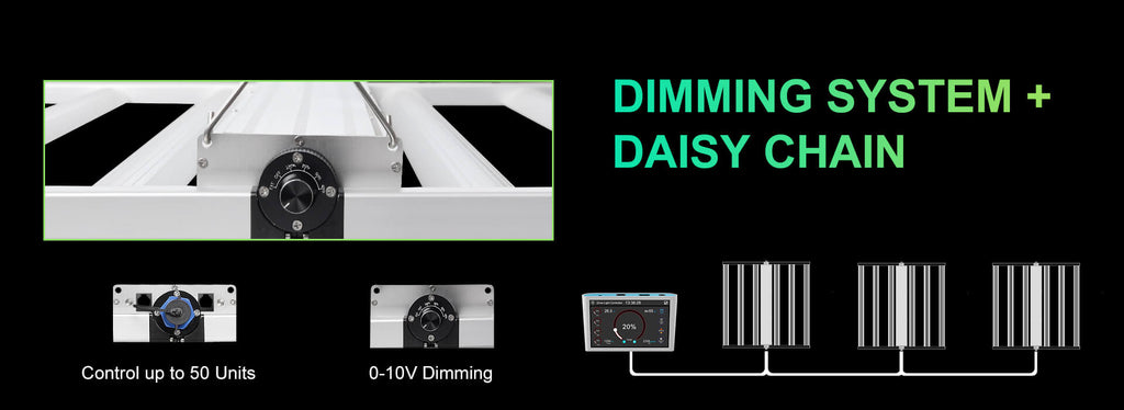 80 LED Grow Light Dimming and Daisy Chain