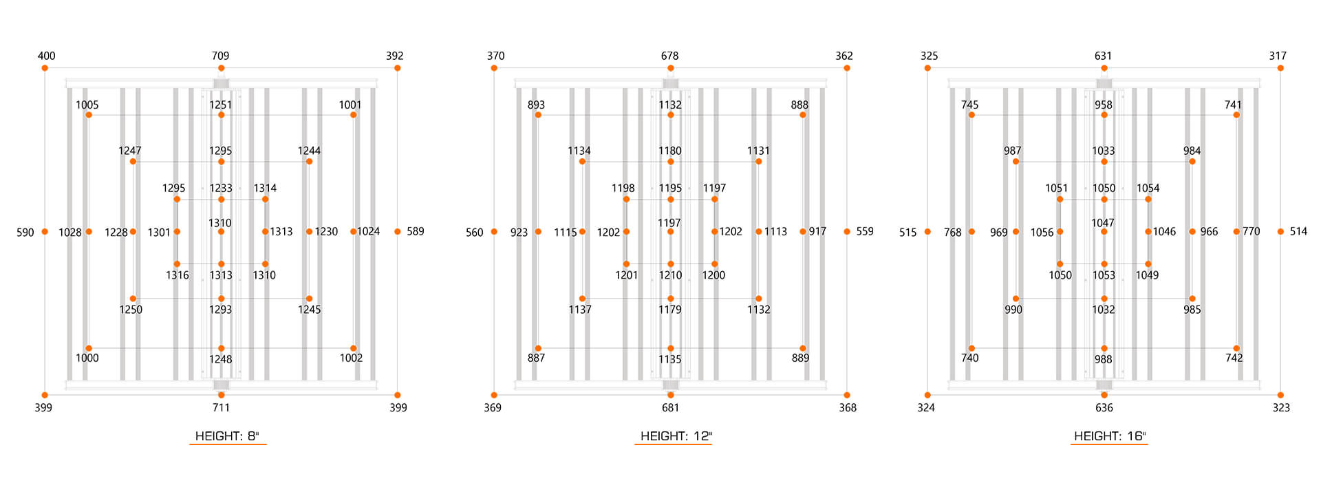 80 LED Grow Light PPFD Chart