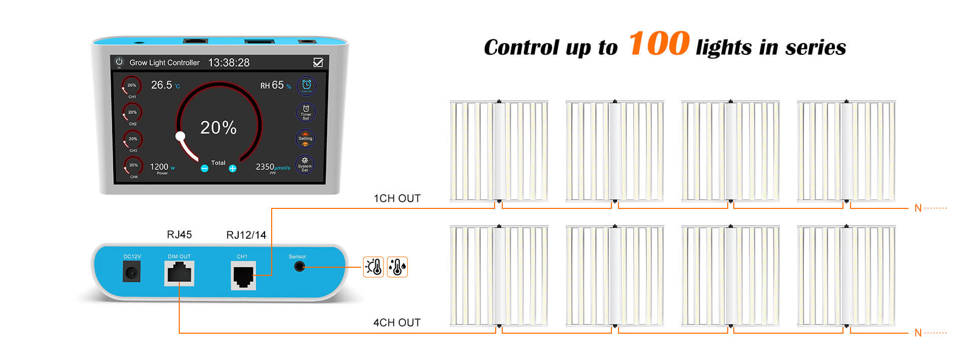 cultiuana ct720 daisy chain control up to 100 lights