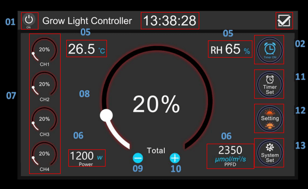 cultiuana led grow light control mode 1