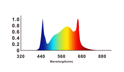 cultiuana x100 supplemental lighting full spectrum