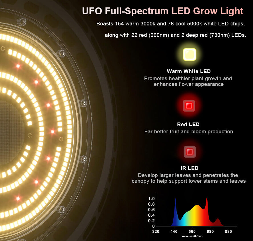 cultiuana ufo led grow light diodes