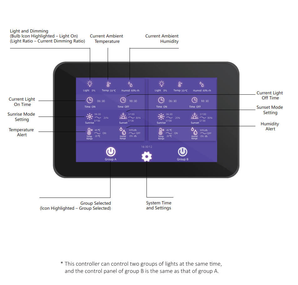 grow light controller touchscreen