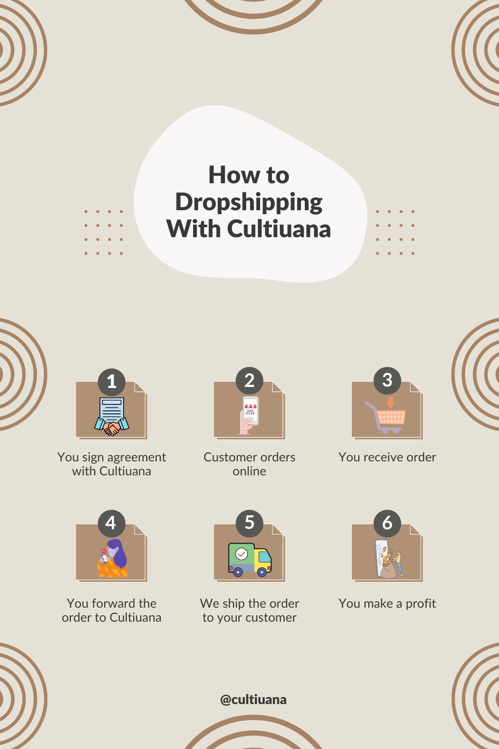 procedures of dropshipping with cultiuana