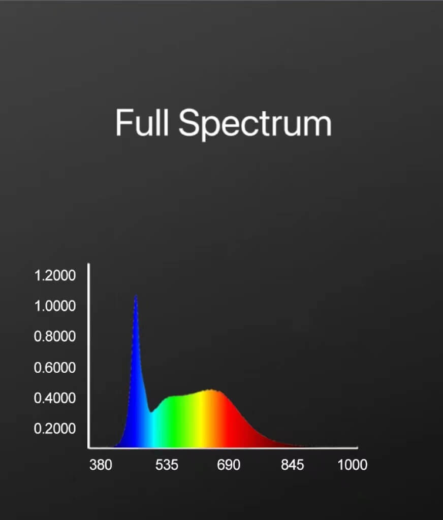 small led grow light for houseplant spectrum