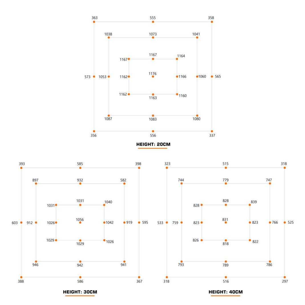 720 LED Grow Light ppfd chart