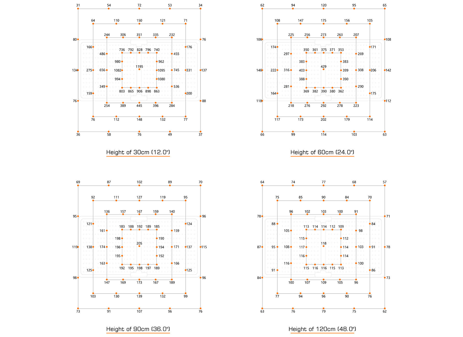 220W LED Grow Light PPFD Chart