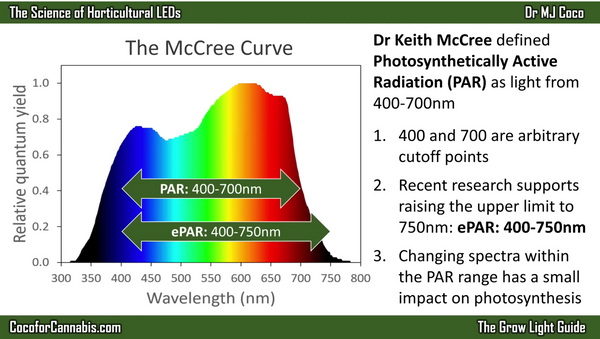 The McCree Curve