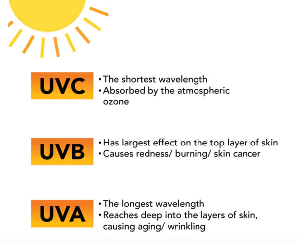 uv light vs sunlight