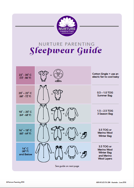 room temperature and baby sleepwear