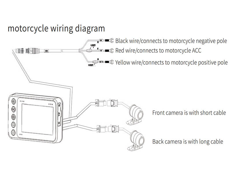 best motorcycle dashcam